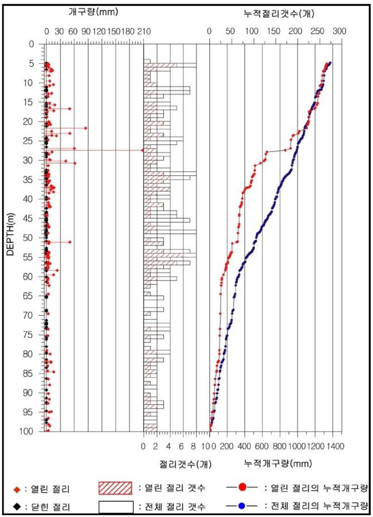 http://www.geo-m.co.jp/method/images/bhc_graph_1024.jpg