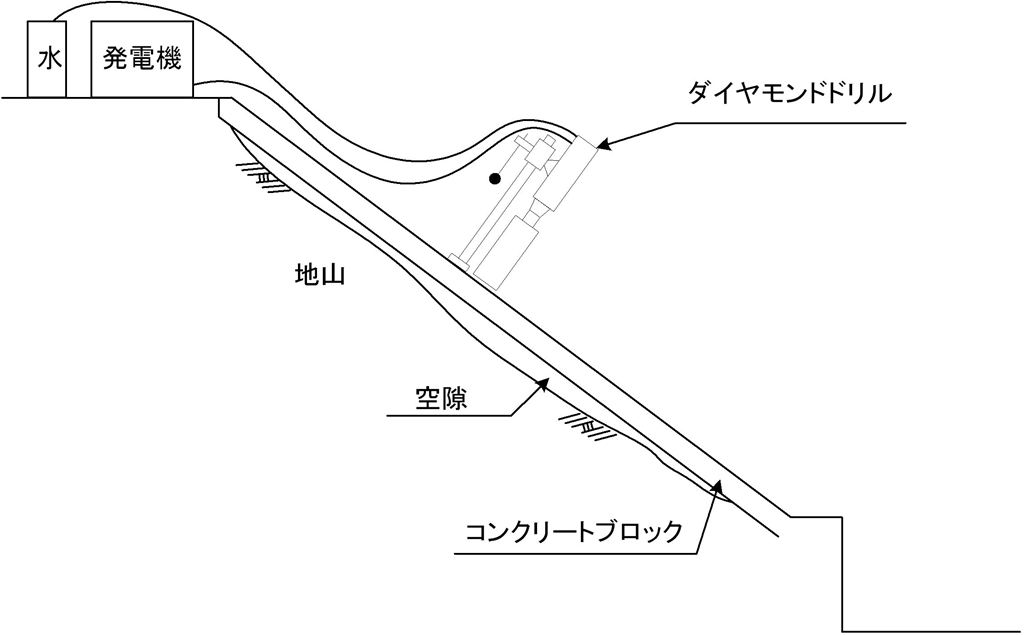 http://www.geo-m.co.jp/method/images/core_ov_1024.jpg