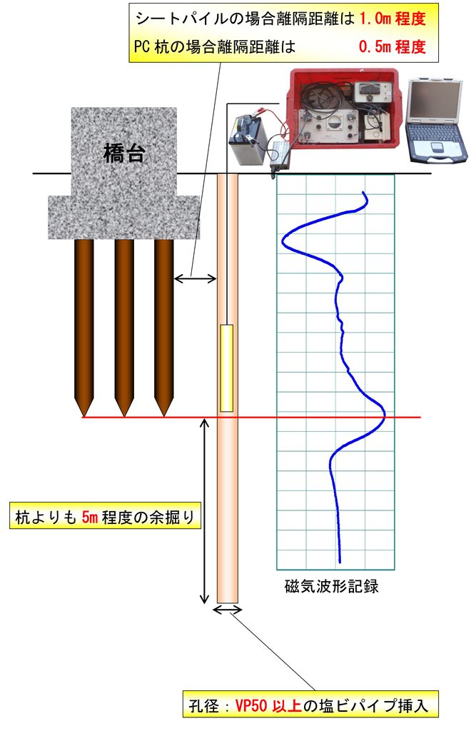 http://www.geo-m.co.jp/method/images/jiki_main_1024.jpg