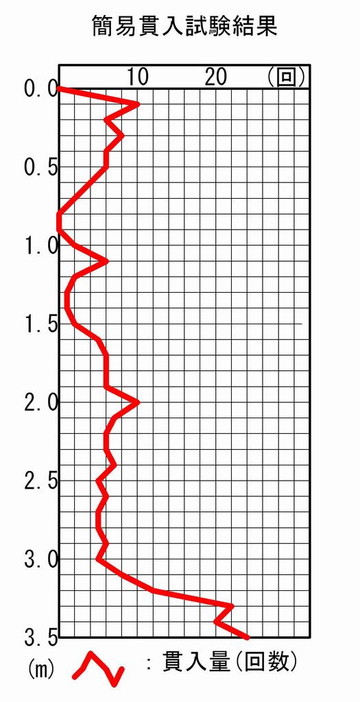 http://www.geo-m.co.jp/method/images/kanni_kannyu_data_1024.jpg