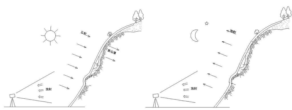 http://www.geo-m.co.jp/method/images/netsu_day-night_1024.jpg