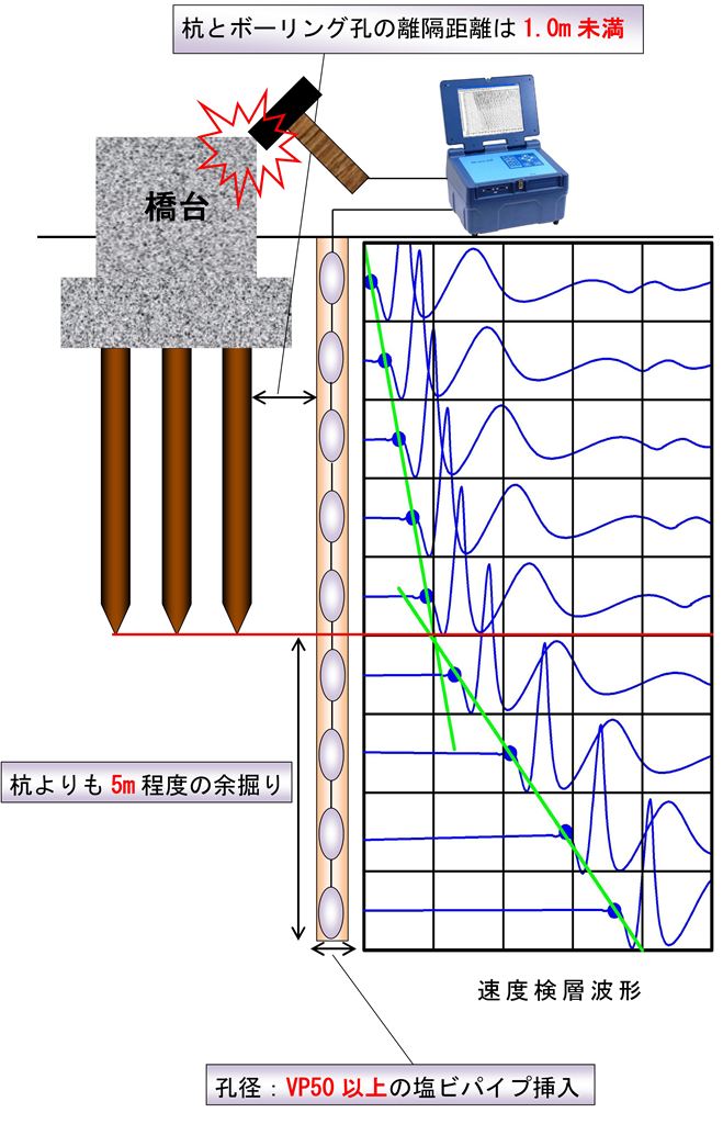 http://www.geo-m.co.jp/method/images/sokudo_main_1024.jpg