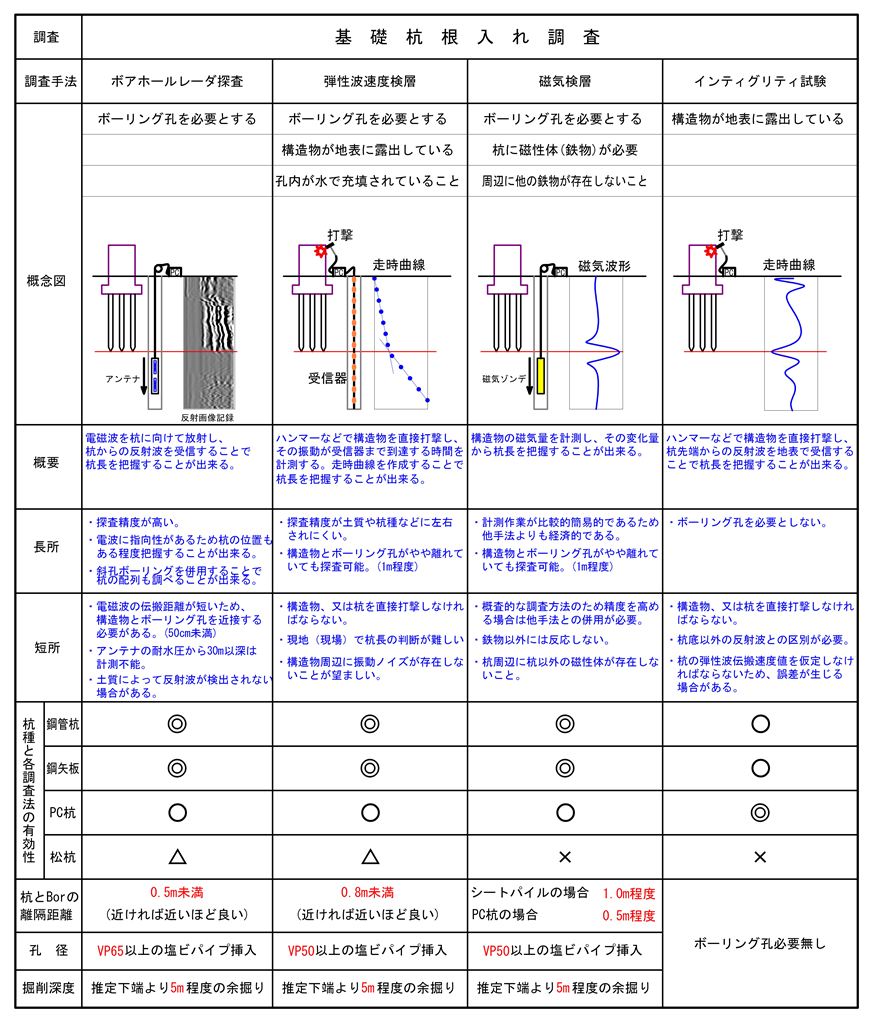 http://www.geo-m.co.jp/solutions/images/1-1_pile_comparison_1024.jpg