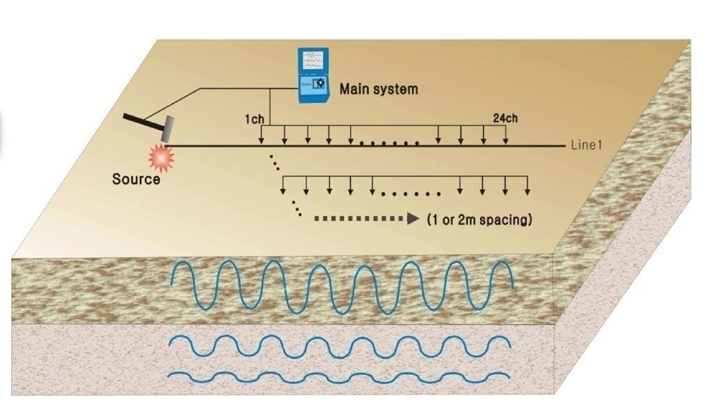 http://www.geo-m.co.jp/solutions/images/1-2_hyomen_1_1024.jpg