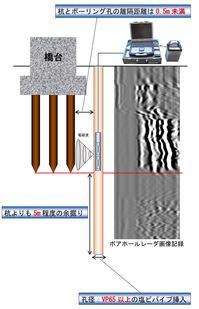 ボアホールレーダー探査