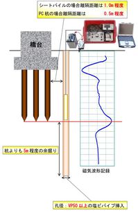 磁気検層