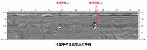 地中レーダー探査による埋設管調査