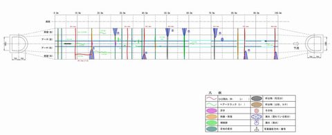 目視調査:トンネル調査の結果図の例