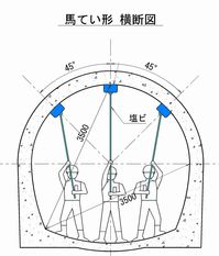 導水路断面図