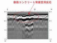 鉄筋コンクリートの背面空洞調査