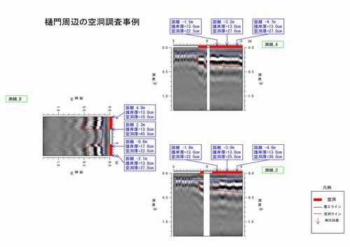 樋門周辺の空洞調査データ