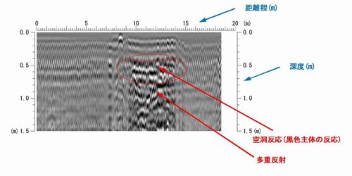 鉄筋背面空洞調査画像