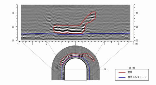 トンネルレーダー横断_画像
