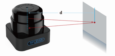 RPLIDAR S1 レーザースキャナー